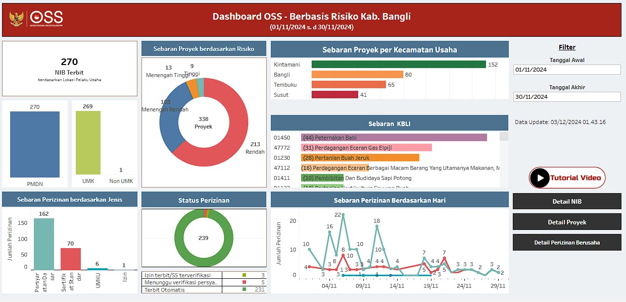 DASBOARD OSS - BERBASIS RISIKO KABUPATEN BANGLI