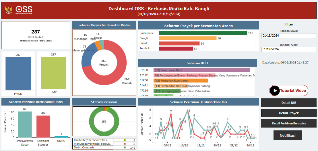 DASBOARD OSS - BERBASIS RISIKO KABUPATEN BANGLI